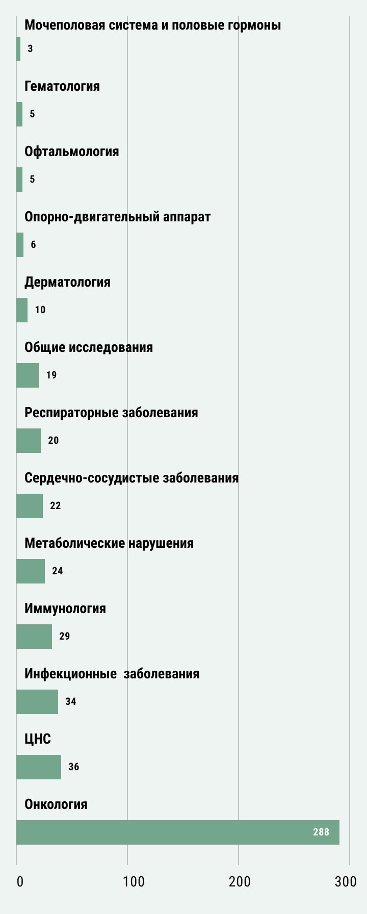 Источник: Global Data